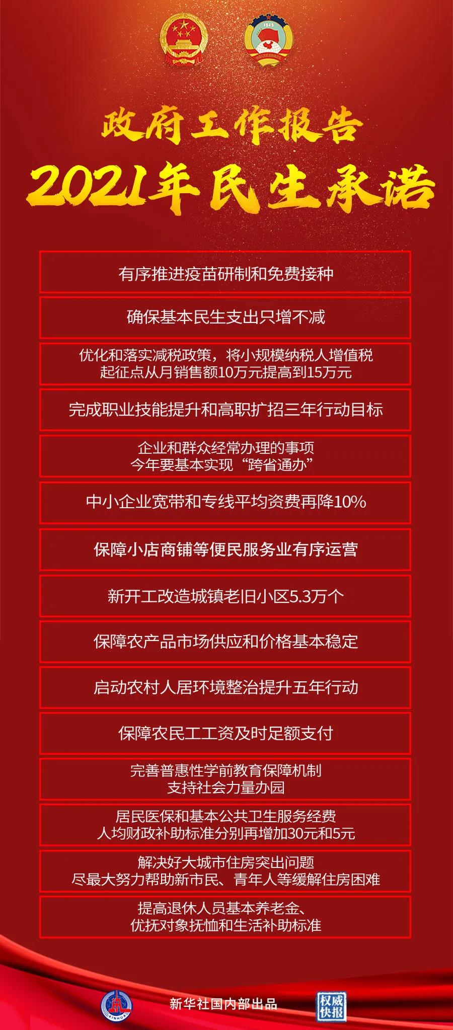 【重點(diǎn)關(guān)注】政府工作報(bào)告極簡版來了！600字看懂