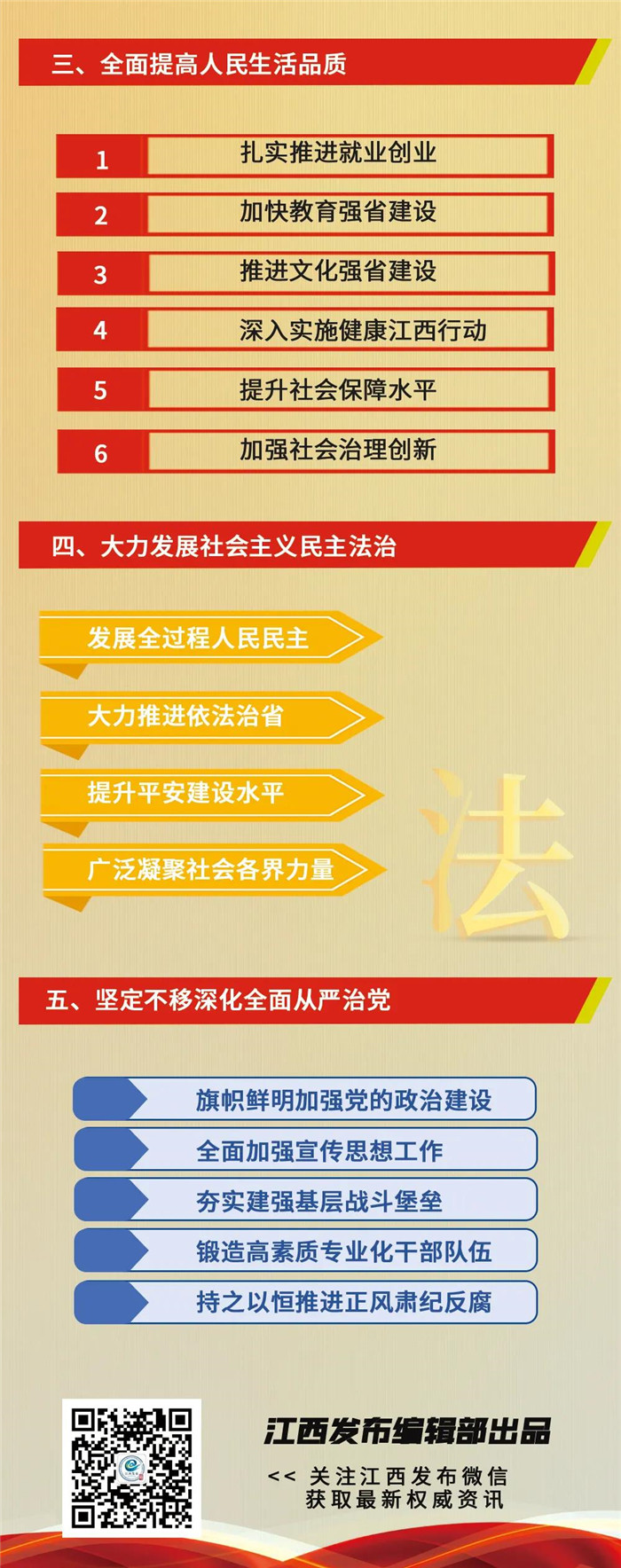 江西省第十五次黨代會報告重點來了！