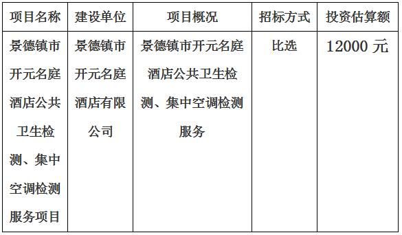 景德鎮(zhèn)市開元名庭酒店公共衛(wèi)生檢測、集中空調(diào)檢測項(xiàng)目計(jì)劃公告
