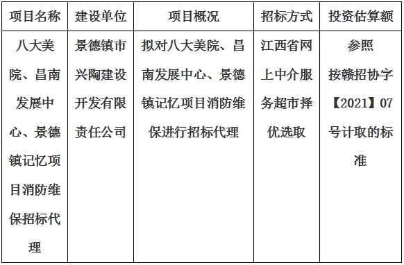 八大美院、昌南發(fā)展中心、景德鎮(zhèn)記憶項目消防維保招標代理計劃公告
