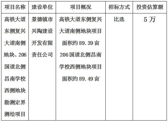 景德鎮(zhèn)市高鐵大道東側(cè)復(fù)興大道南側(cè)地塊、206國道北側(cè)昌南學(xué)校西側(cè)地塊勘測定界測繪項目計劃公告
