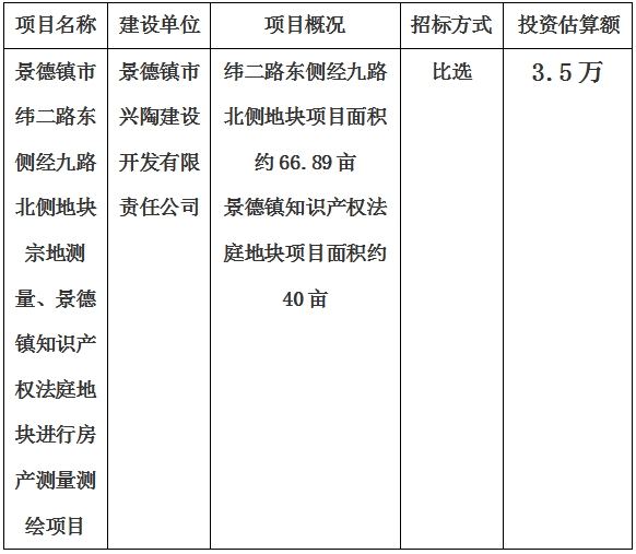 景德鎮(zhèn)市緯二路東側(cè)經(jīng)九路北側(cè)地塊宗地測量、景德鎮(zhèn)知識產(chǎn)權(quán)法庭地塊進行房產(chǎn)測量測繪項目計劃公告
