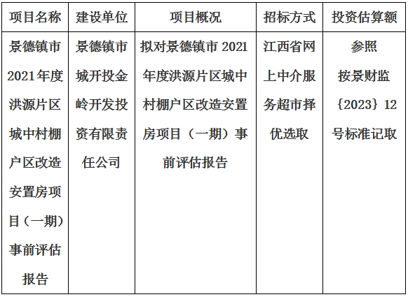 景德鎮(zhèn)市2021年度洪源片區(qū)城中村棚戶區(qū)改造安置房項(xiàng)目（一期）事前評估報告計(jì)劃公告