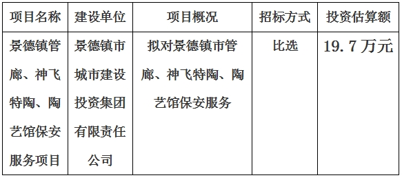 景德鎮(zhèn)市管廊、神飛特陶、陶藝館保安服務(wù)項(xiàng)目計(jì)劃公告　