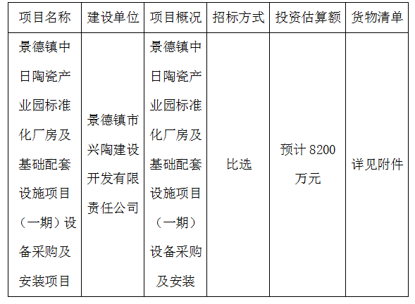 景德鎮(zhèn)中日陶瓷產(chǎn)業(yè)園標(biāo)準(zhǔn)化廠(chǎng)房及基礎(chǔ)配套設(shè)施項(xiàng)目（一期）設(shè)備采購(gòu)及安裝項(xiàng)目計(jì)劃公告