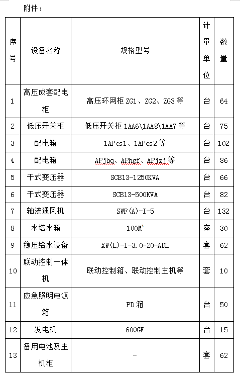 景德鎮(zhèn)中日陶瓷產(chǎn)業(yè)園標(biāo)準(zhǔn)化廠(chǎng)房及基礎(chǔ)配套設(shè)施項(xiàng)目（一期）設(shè)備采購(gòu)及安裝項(xiàng)目計(jì)劃公告
