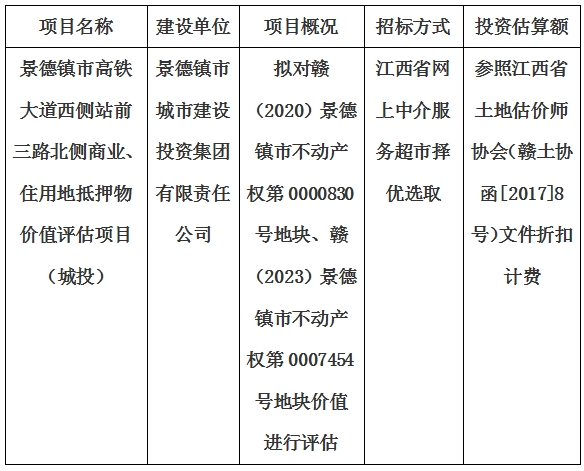 景德鎮(zhèn)市高鐵大道西側(cè)站前三路北側(cè)商業(yè)、住用地抵押物價(jià)值評(píng)估單位選取計(jì)劃公告