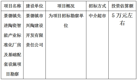 景德鎮(zhèn)先進陶瓷智能產(chǎn)業(yè)標準化廠房及基礎(chǔ)配套設(shè)施項目勘察計劃公告