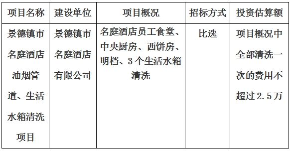 景德鎮(zhèn)市名庭酒店油煙管道、生活水箱清洗項目計劃公告