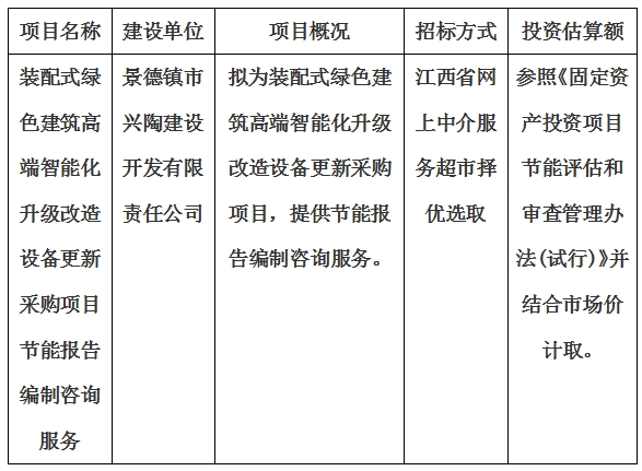 裝配式綠色建筑高端智能化升級改造設(shè)備更新采購項(xiàng)目節(jié)能報(bào)告編制咨詢服務(wù)計(jì)劃公告