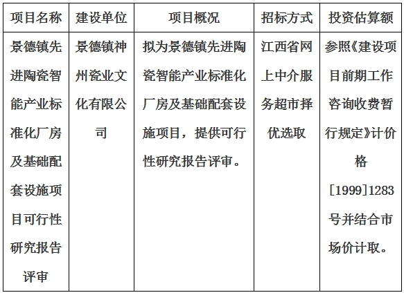 景德鎮(zhèn)先進陶瓷智能產(chǎn)業(yè)標準化廠房及基礎配套設施項目可行性研究報告評審計劃公告