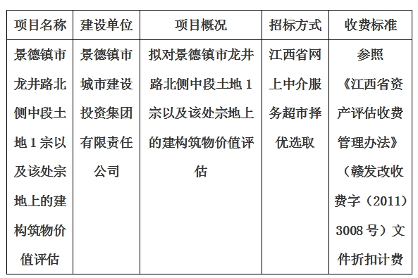 景德鎮(zhèn)市龍井路北側(cè)中段土地1宗以及該處宗地上的建構(gòu)筑物價(jià)值評估計(jì)劃公告