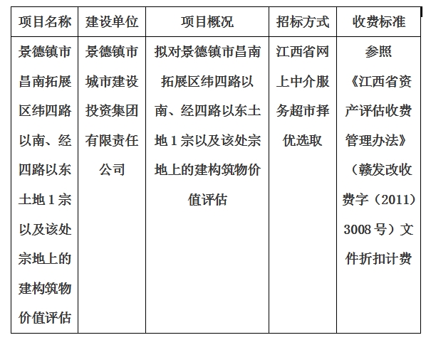 景德鎮(zhèn)市昌南拓展區(qū)緯四路以南、經(jīng)四路以東土地1宗以及該處宗地上的建構(gòu)筑物價(jià)值評(píng)估計(jì)劃公告