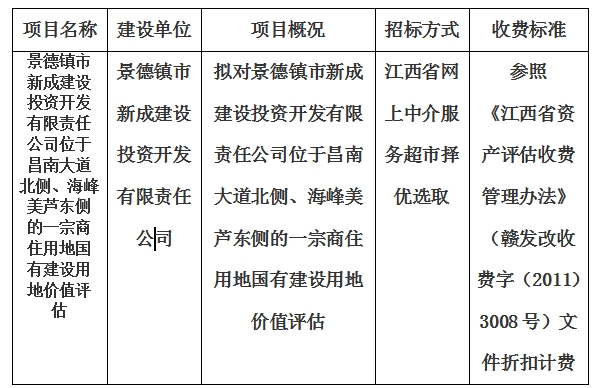 景德鎮(zhèn)市新成建設投資開發(fā)有限責任公司位于昌南大道北側(cè)、海峰美蘆東側(cè)的一宗商住用地國有建設用地價值評估計劃公告